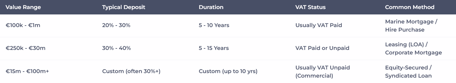 Financing Range Guidance